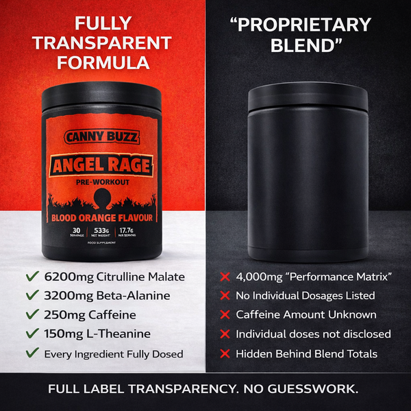 Proprietary Blends: How Supplement Companies Hide What's in Your Pre-Workout